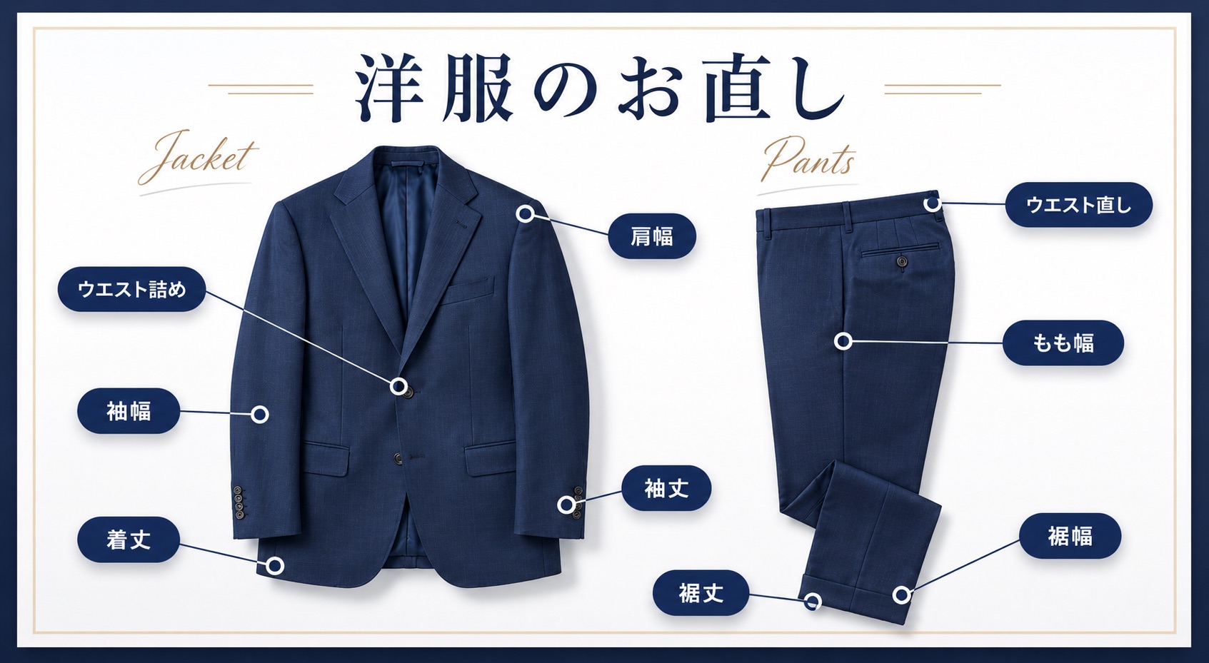 洋服のお直し — ジャケット・パンツの修正箇所ガイド