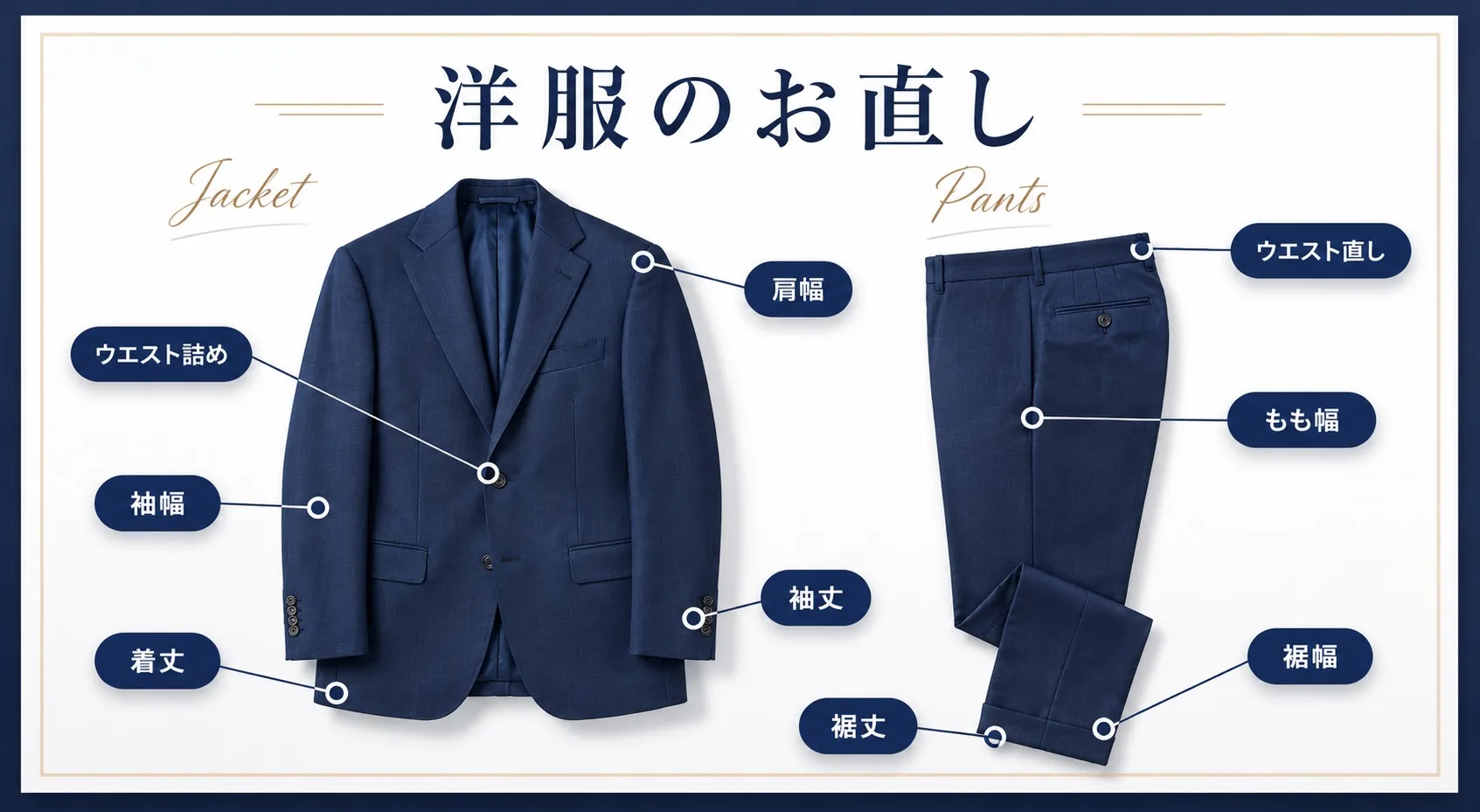 洋服のお直し — ジャケット・パンツの修正箇所ガイド
